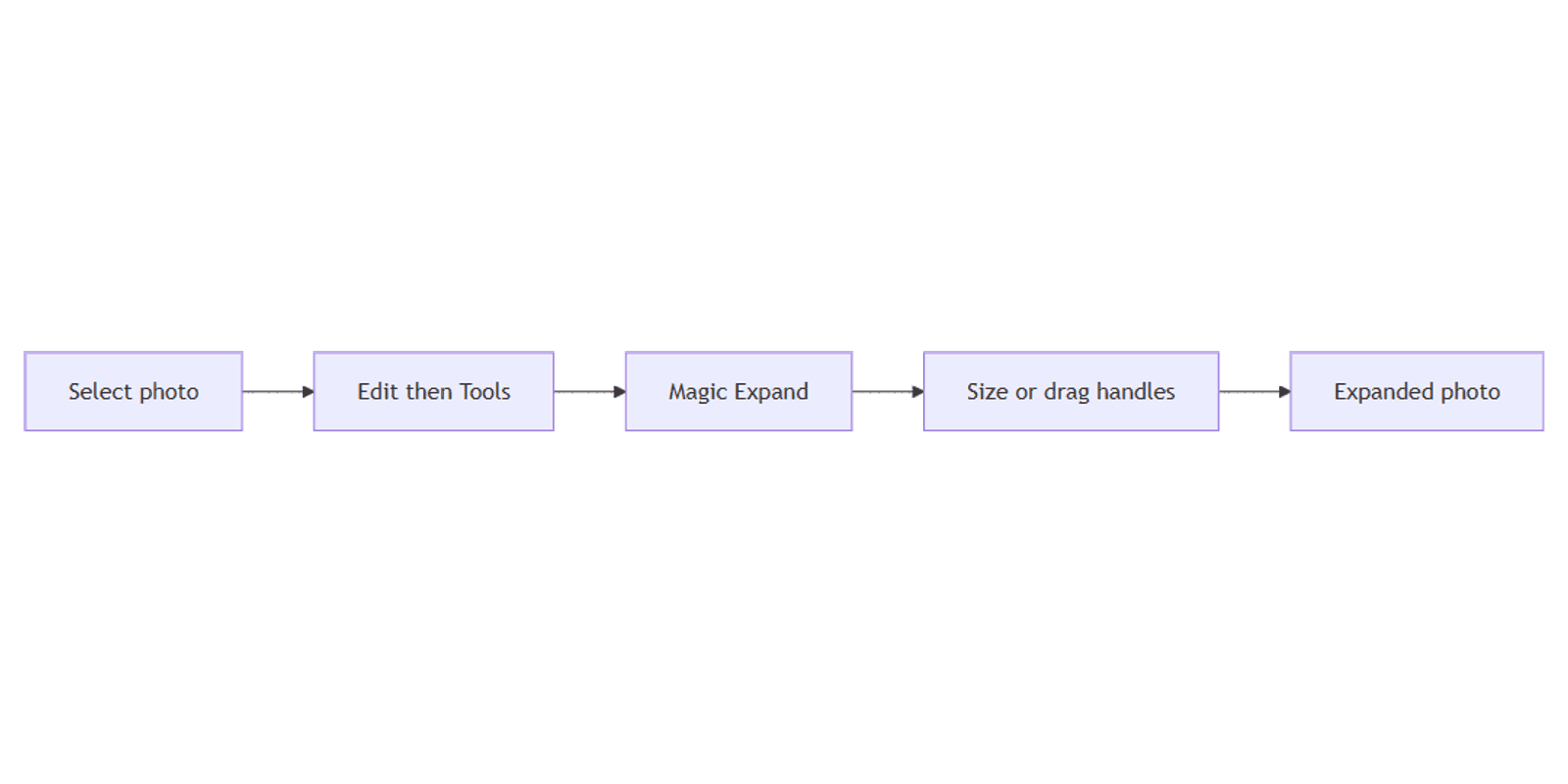 How to Use Canva Magic Expand: Extend Photos Beyond the Frame
