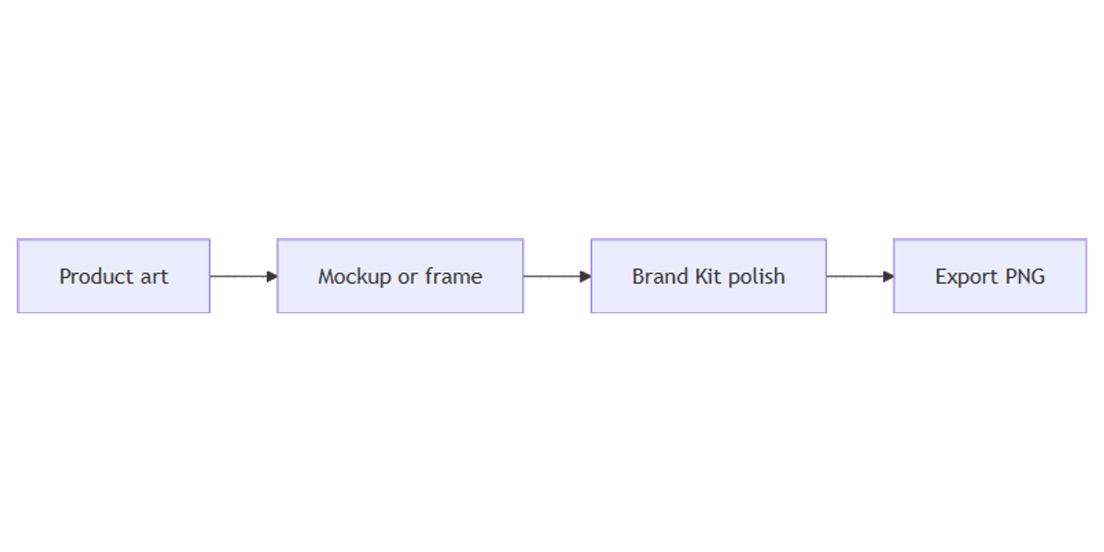 How to Create Product Mockups in Canva: Frames and Scenes
