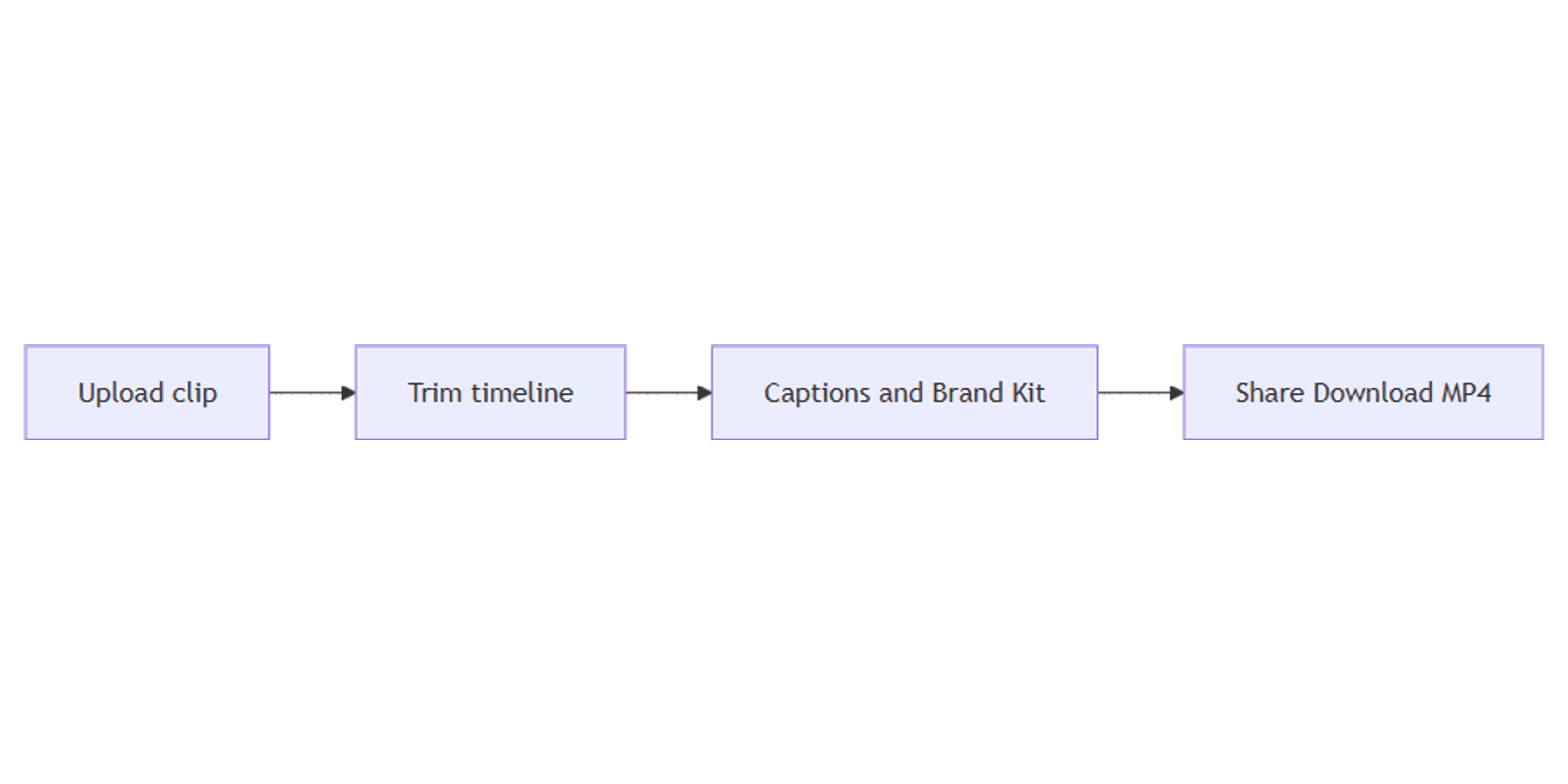 How to Edit Videos in Canva: Trim, Captions, and MP4 Export