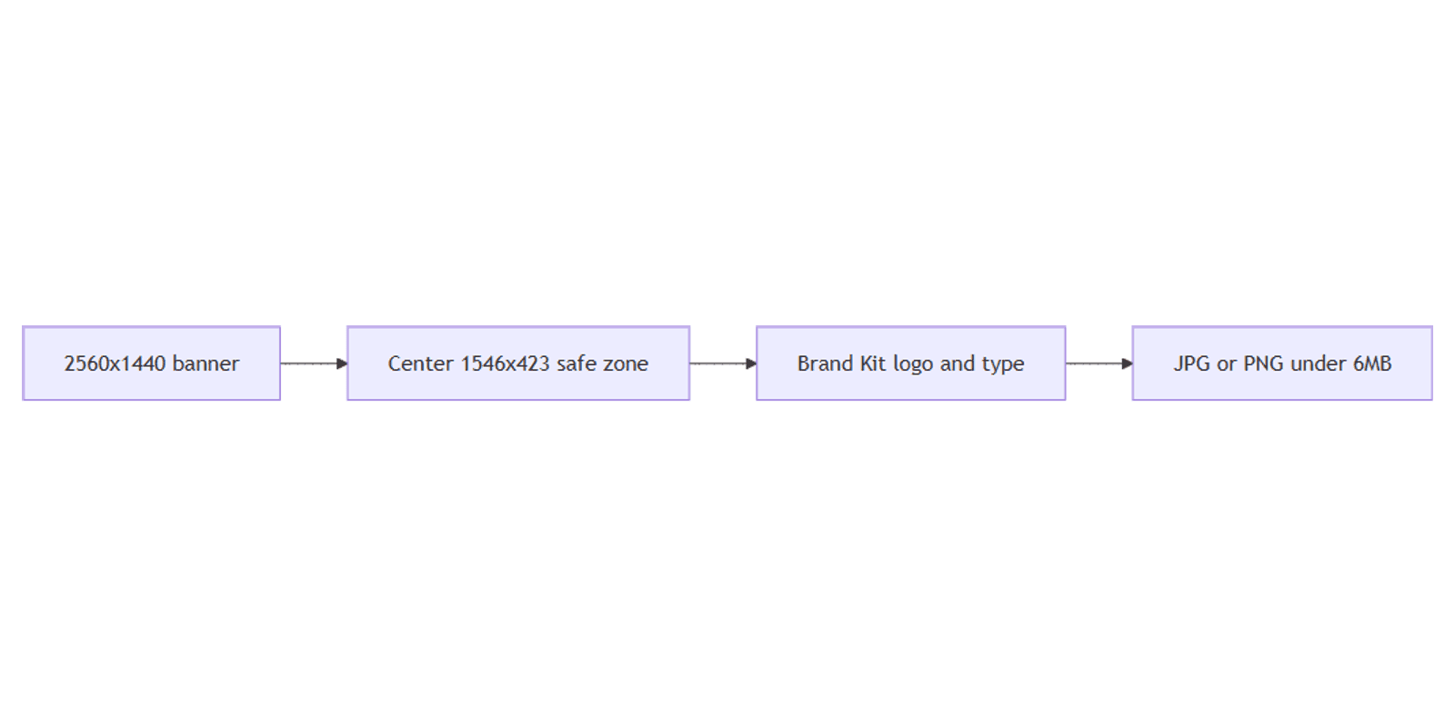 How to Create YouTube Channel Art in Canva: 2560×1440 Safe Zones