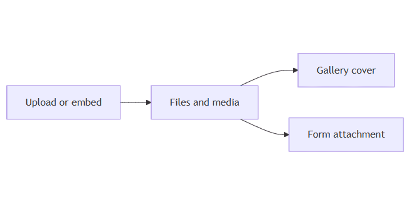 Notion Files & Media Property: Attach Images and Docs to Rows