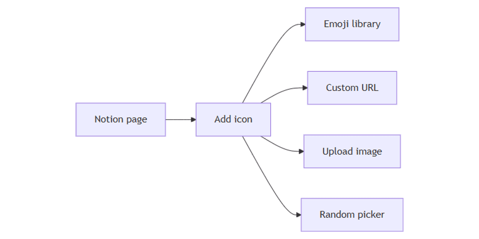 Optimizing Notion with Icons: A Quick Guide